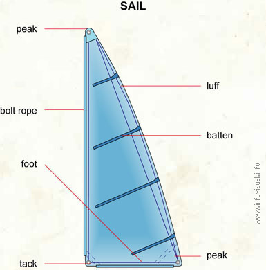 Sail  (Visual Dictionary)